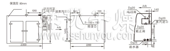 熱風(fēng)循環(huán)烘箱結(jié)構(gòu)示意圖